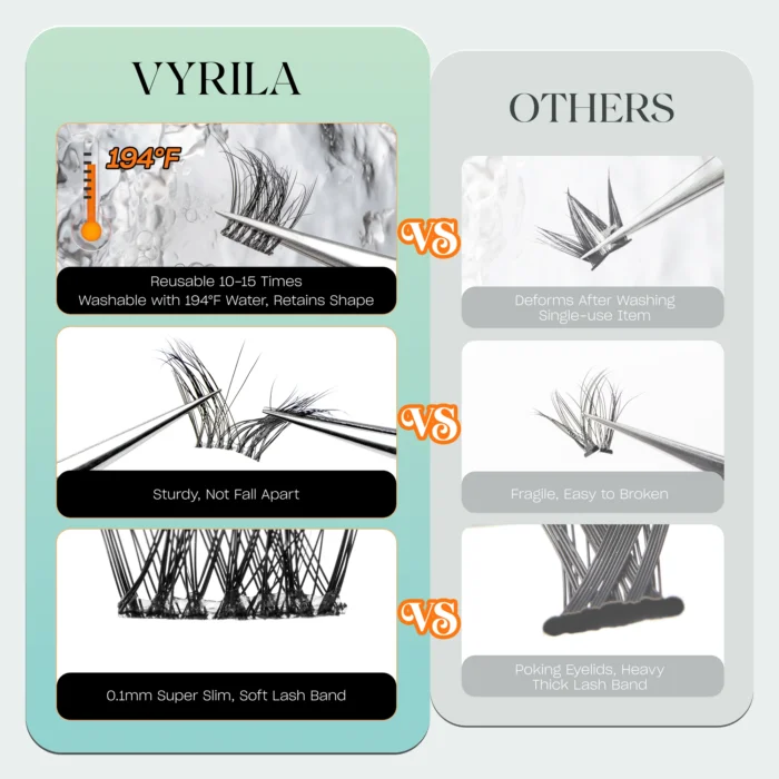 VYRILA Lash Extension Kit Wispy C Curl Lash Clusters Kit Hush 8-16mix Individual Lashes with Lash Bond and Seal Lash Tweezers - Image 3