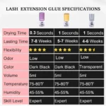 Eyelash Extension Glue Extra Strong Professional Lash Glue 5ml 1 Sec Drying time Retention 8 Weeks Adhesive for Semi-Permanent - Image 4