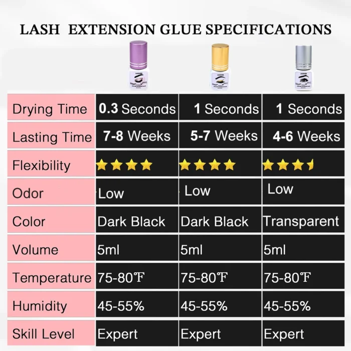 Eyelash Extension Glue Extra Strong Professional Lash Glue 5ml 1 Sec Drying time Retention 8 Weeks Adhesive for Semi-Permanent - Image 4